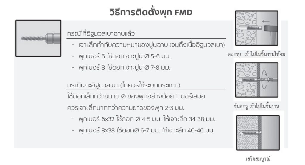 วิธีการติดตั้งพุก อิฐมวลเบา