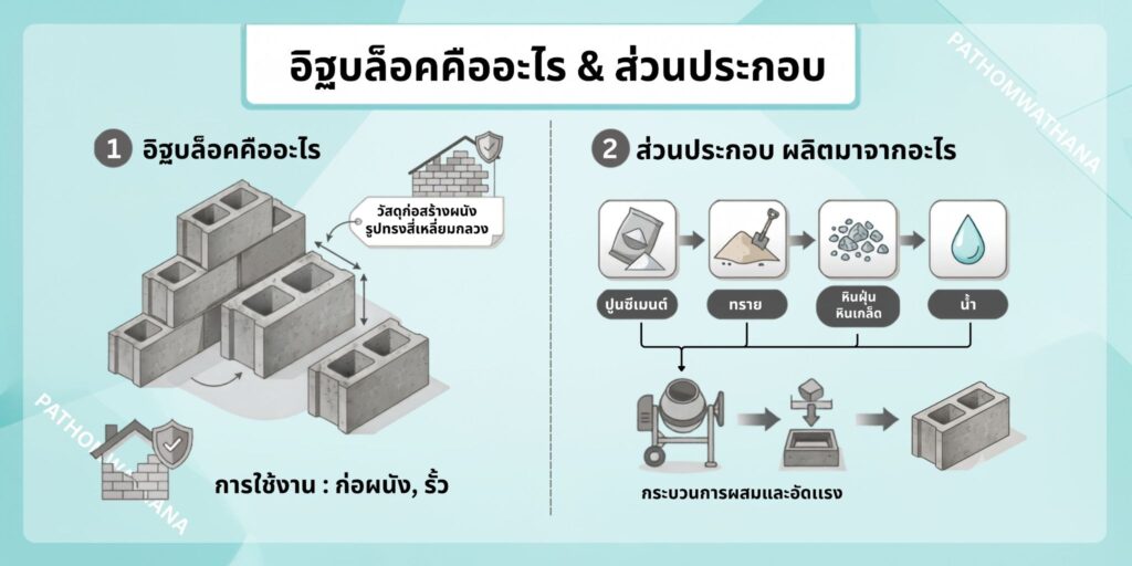 อิฐบล็อก มอก. กับอิฐบล็อกธรรมดา