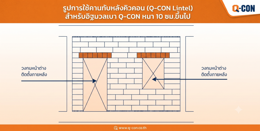 อิฐมวลเบา Q-CON